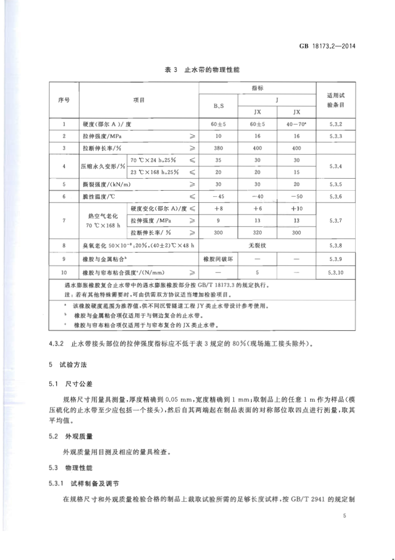 止水帶