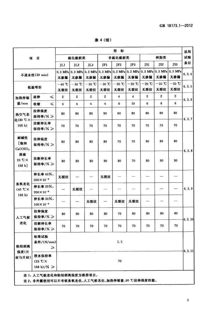 高分子防水材料第1部分片材